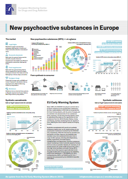 new_psychoactive_substances_in_Europe