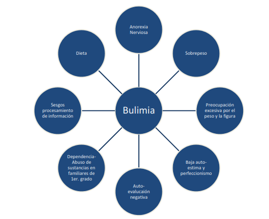 factores_de_riesgo_bulimia