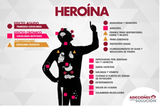 heroina_espana_Imagen tomada de Las adicciones tienen solución