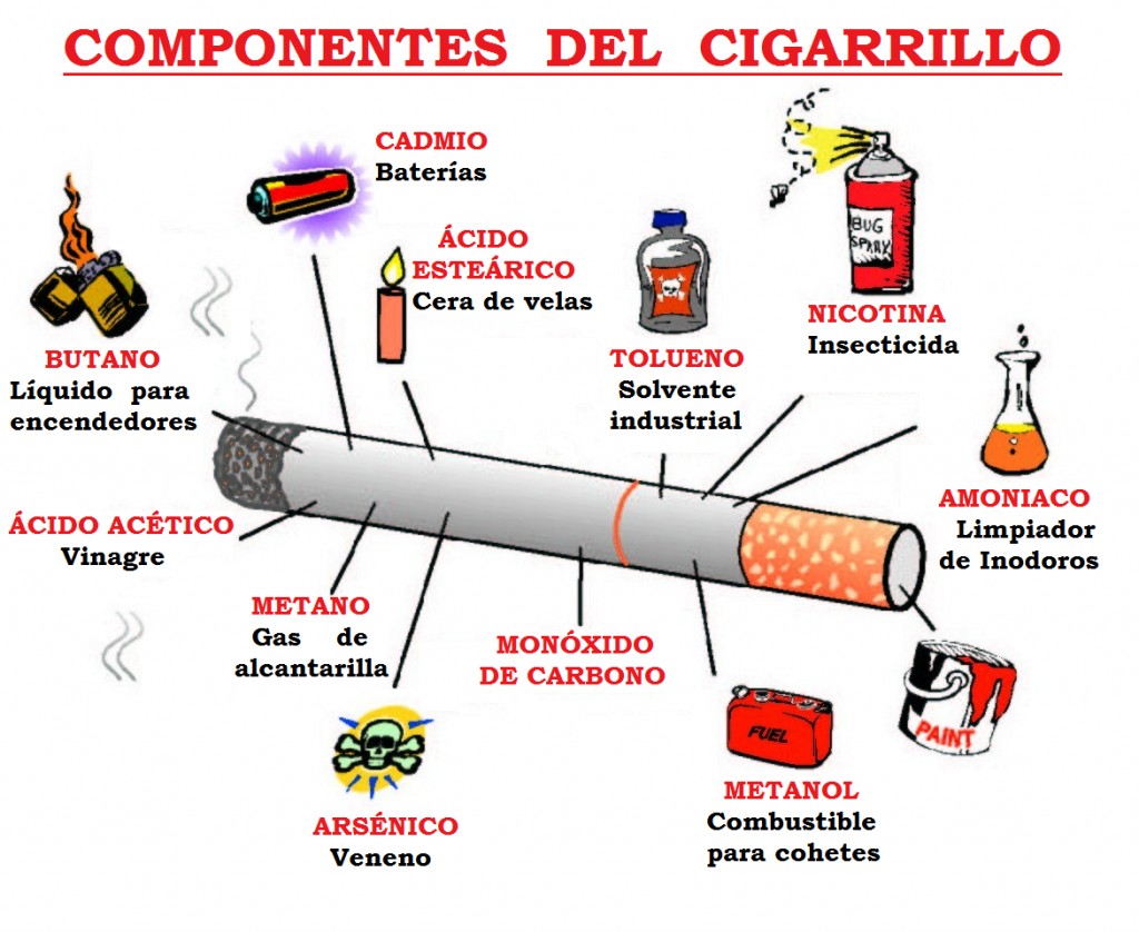 que_es_El_tabaco_componentes