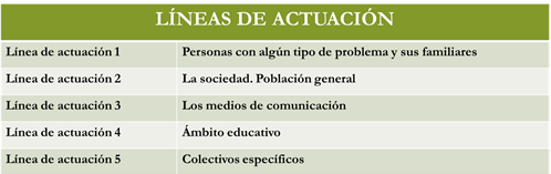 lineas_actuacion_contra_estigma