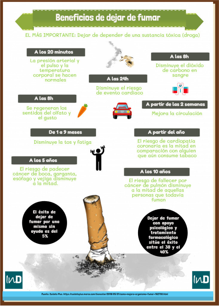 Beneficios de dejar de fumar
