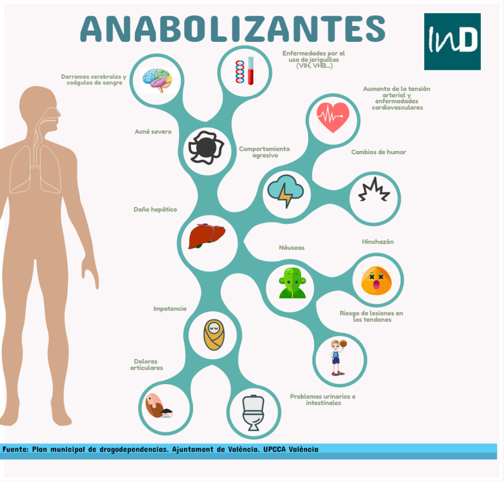 Dao de anabolizantes (3)