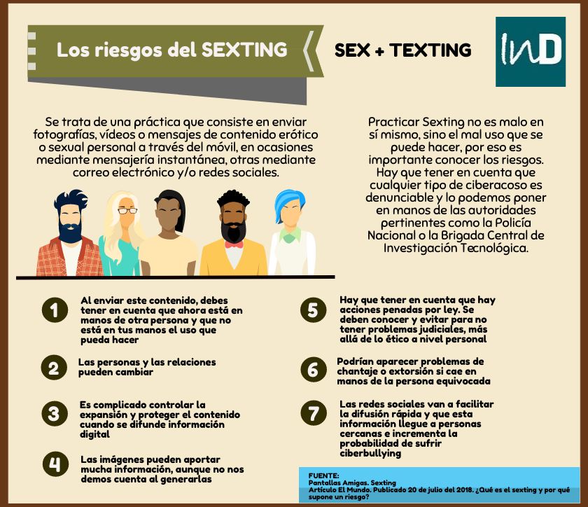 Riesgos del sexting